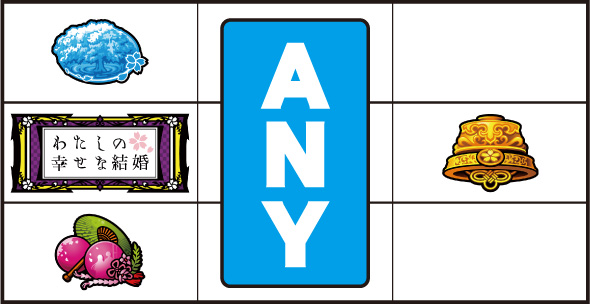わたしの幸せな結婚 打ち方 通常時の打ち方