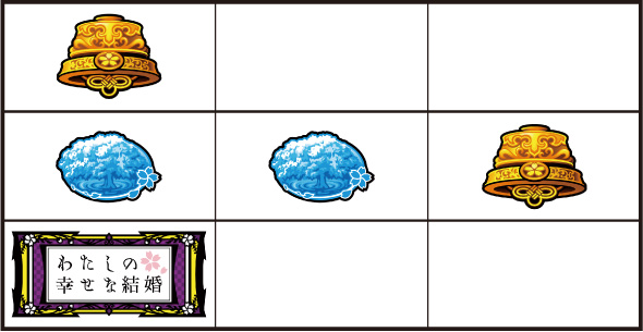 わたしの幸せな結婚 打ち方 通常時の打ち方