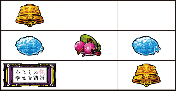 わたしの幸せな結婚 打ち方 通常時の打ち方