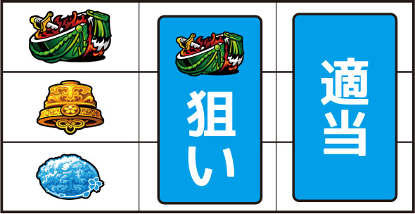 わたしの幸せな結婚 打ち方 通常時の打ち方