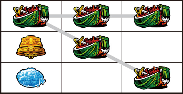 わたしの幸せな結婚 打ち方 通常時の打ち方
