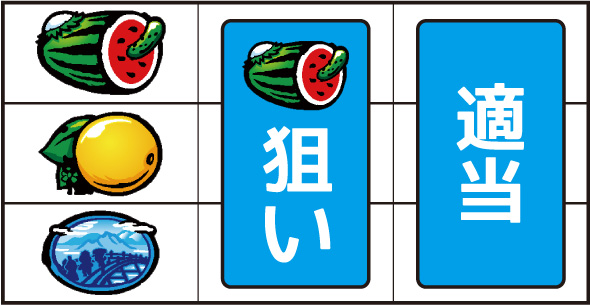 スマスロ やじきた道中記参る! 打ち方 通常時の打ち方
