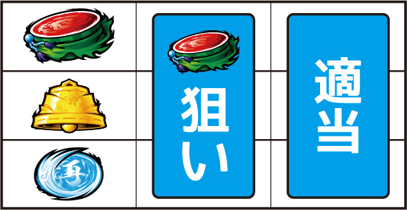 L 犬夜叉2 打ち方 通常時の打ち方