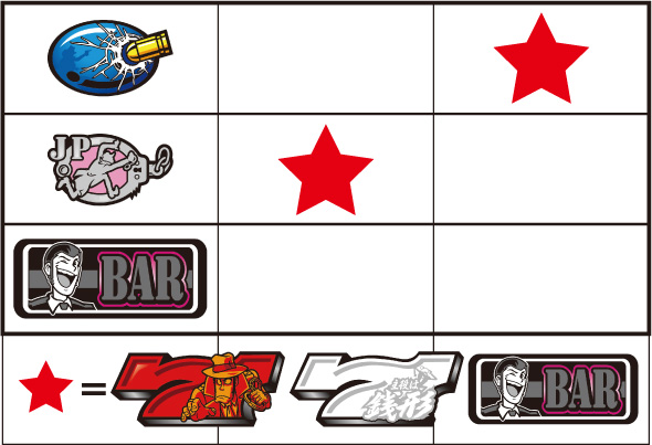 L主役は銭形5 打ち方 通常時の打ち方