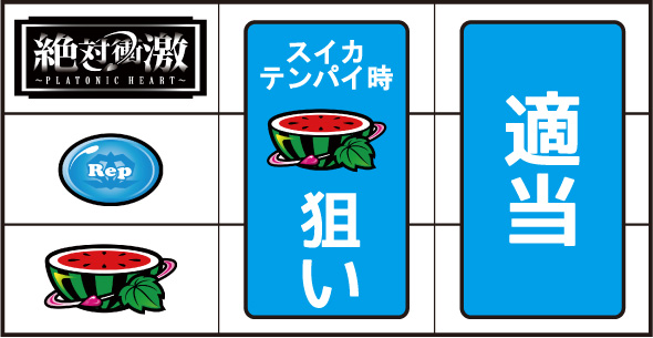 L 絶対衝激～PLATONIC HEART～ 打ち方 通常時の打ち方(順押し/BAR狙い)