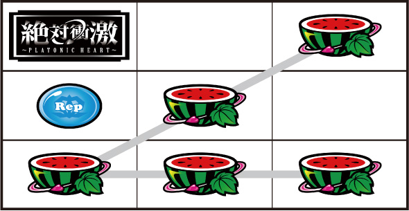 L 絶対衝激～PLATONIC HEART～ 打ち方 通常時の打ち方(順押し/BAR狙い)