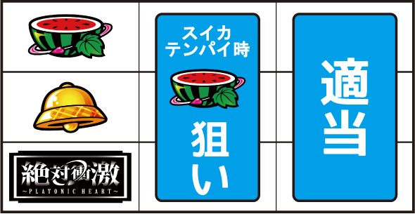 L 絶対衝激～PLATONIC HEART～ 打ち方 通常時の打ち方(順押し/BAR狙い)