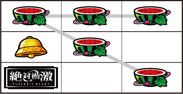 L 絶対衝激～PLATONIC HEART～ 打ち方 通常時の打ち方(順押し/BAR狙い)